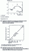 Figure 16 - Corrosion of coated metal (from [6][7])