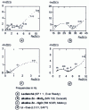 Figure 21 - Impedances measured on fully charged batteries (according to [12])