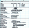 Figure 19 - Model worksheet for one of the levels in the validation plan. The probability ...