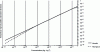 Figure 10 - The combined Horwitz and Thompson models