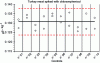 Figure 11 - Homogeneity test results for a material used in a suitability circuit