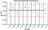 Figure 11 - Homogeneity test results for a material used in a suitability circuit