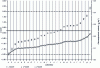 Figure 12 - z-scores and results