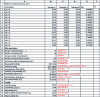 Figure 5 - Microsoft Excel sheet® for calculating repeatability and reproducibility (explanations in the text)