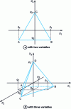 Figure 14 - Construction of the initial simplex according to Phan Tan Luu