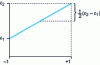 Figure 12 - Introduction of an additional factor: systematic error due to differences between laboratories