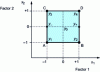 Figure 3 - Best location for experimental points