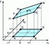 Figure 4 - Three-dimensional geometric representation of a 22 plane and corresponding response surface