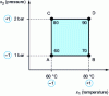 Figure 6 - Geometric representation of the 22 plane corresponding to the study of a chemical reaction