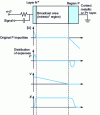 Figure 14 - Charge carrier distribution in an N-i-P junction