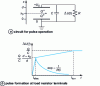 Figure 6 - Principle of the ionization chamber used in pulsed operation