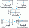 Figure 15 - Diagram describing the application of the CIEMAT/NIST method to the measurement of 14C