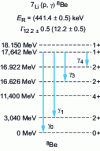 Figure 21 - Diagram of beryllium-8 energy levels