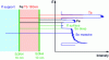 Figure 27 - RBS analysis of nanometric multilayers