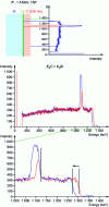 Figure 4 - Analysis of light elements by non-Rutherford elastic scattering