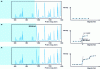 Figure 6 - Principle of beamline energy calibration