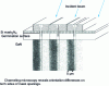 Figure 4 - Schematic diagram of the orientation of epitaxial GaN layers on a GaN substrate through a Si mask 3N4 (from [164])