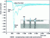 Figure 6 - Different transient currents measured as a function of ion beam position on a model CMOS circuit (from [70])