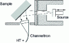 Figure 12 - Diagram of a channeltron detector used for the ICEMS technique