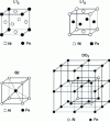 Figure 16 - Surstructures in metal alloys