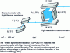 Figure 9 - Monochromators (after )