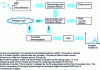 Figure 10 - Fast acquisition device (from ) 