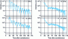 Figure 11 - NFS spectra of iron at different pressures showing the α®ε transition (from )