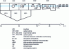 Figure 8 - Nuclear resonance beamline at ESRF (from )