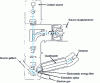 Figure 12 - General diagram (ion path) of a quadrupole analyzer