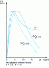 Figure 8 - Emission energy distribution of Cu +, Cu2+ and Cu3+ ions, emitted by a pure copper polycrystal under Ar + bombardment (6 keV). 