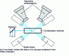 Figure 1 - Experimental device used by Pierre Auger (from [2])