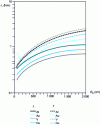 Figure 10 - Attenuation length and inelastic mean free path 