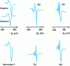 Figure 11 - Auger rays of carbon C(KVV) obtained in derivative mode