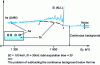 Figure 12 - Sensitivity illustrated by the detection of an arsenic monolayer fraction on a silicon substrate