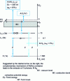 Figure 3 - Mechanism of the Auger effect for aluminum leading to the ejection of Auger Al (KLL) and Al (LMM) electrons [or Al (LVV)].