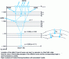 Figure 6 - Auger xenon cascade