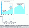 Figure 8 - Auger spectra induced by electrons