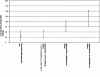 Figure 5 - Chemical impurities: graphical comparison of censoring approaches with the recommended approach