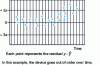 Figure 9 - Example of a spectrometer control chart