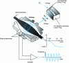 Figure 15 - Orbitrap analyzer features