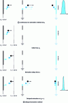 Figure 6 - Influence of the delayed extraction method on improved resolution compared with a continuous extraction method