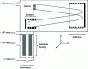 Figure 8 - Operating principle of an orthogonal ion injection time-of-flight analyzer