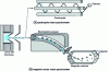 Figure 12 - Diagram of two types of mass spectrometer (quadrupole (a) and magnetic sector (b))