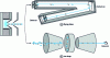 Figure 13 - Diagram of time-of-flight mass spectrometer (a) and ion trap (b)