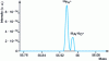 Figure 15 - Interference resolution 56Fe+/ 40Ar16O+ in a Ti oxide sample, using a resolution of 2,500 (VG 9,000)