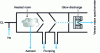 Figure 23 - Particle beam interface diagram (from [42])