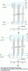 Figure 11 - Zeeman effect for transitions 2S1/2 - 2P3/2 and 3P1 - 3D 2