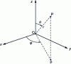 Figure 3 - Spherical coordinates