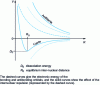 Figure 1 - Interatomic potential (nuclear and electronic contributions)