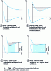 Figure 13 - Absorption on a continuum